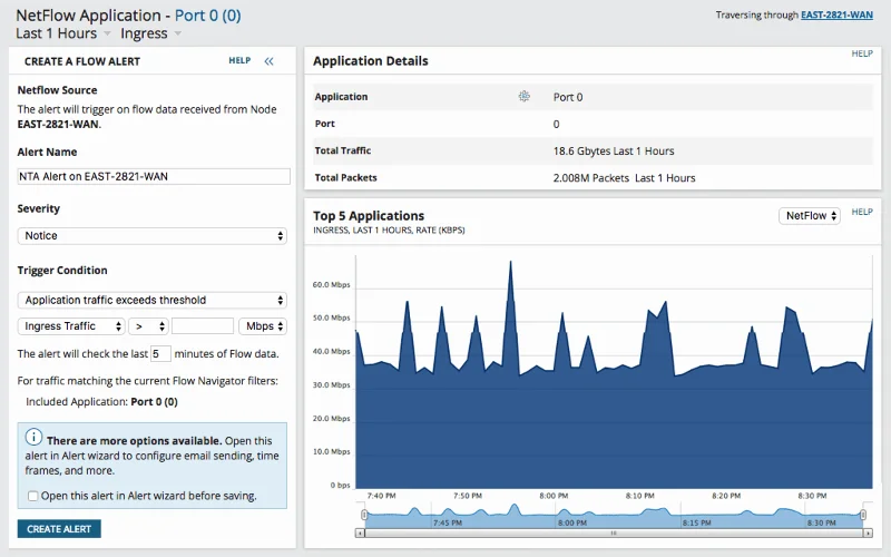 Analizzatore di traffico NetFlow di SolarWinds – Revisione 2021