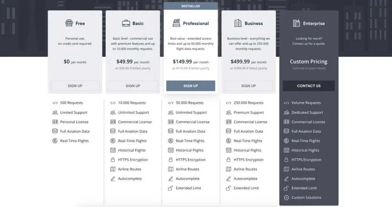 بيانات الطيران في الوقت الفعلي والتاريخية باستخدام Aviationstack API (مراجعة 2021)