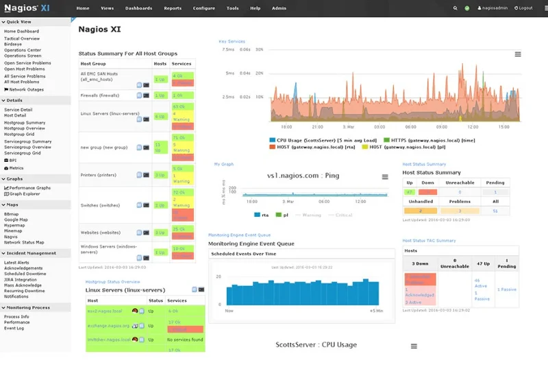 Strumenti di monitoraggio open source e closed source a confronto (edizione 211)