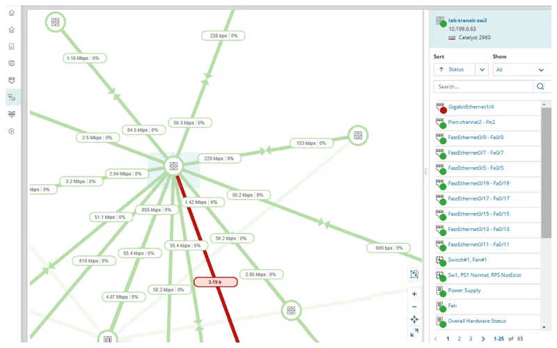 ManageEngine OpManager vs SolarWinds Network Performance Monitor – Vergleichsübersicht