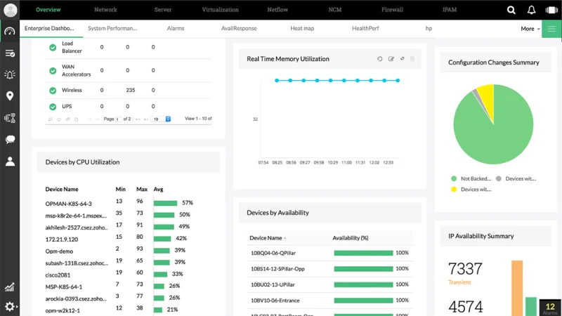 I 5 migliori software di monitoraggio della rete SNMP recensiti nel 2021