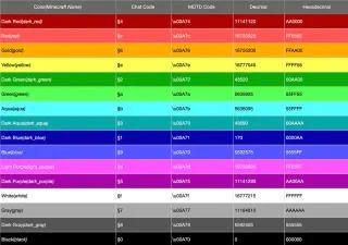 如何更改 Minecraft 中標誌的文本顏色（顏色代碼）