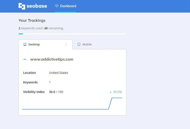 Seobase Review: SERP-Analyse und Rangverfolgung in Echtzeit