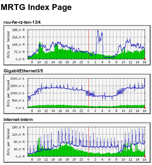 I migliori strumenti di monitoraggio della rete SNMP che mettiamo alla prova nel 2021
