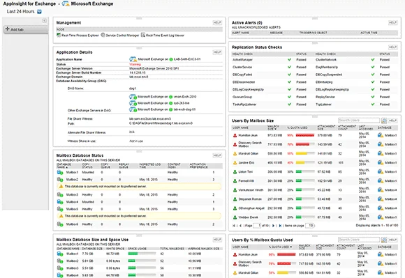 7 лучших инструментов для мониторинга почтового сервера 2021 года - устранение задержек с отправкой почты