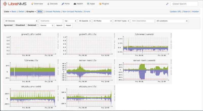 Strumenti di monitoraggio open source e closed source a confronto (edizione 211)
