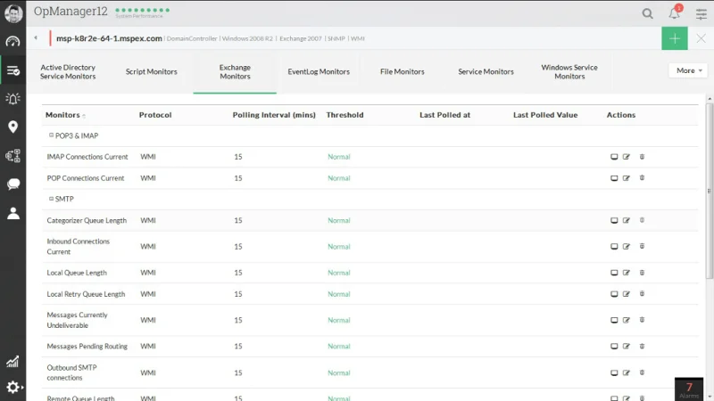 5 migliori software e strumenti di monitoraggio di Exchange Server per il 2021