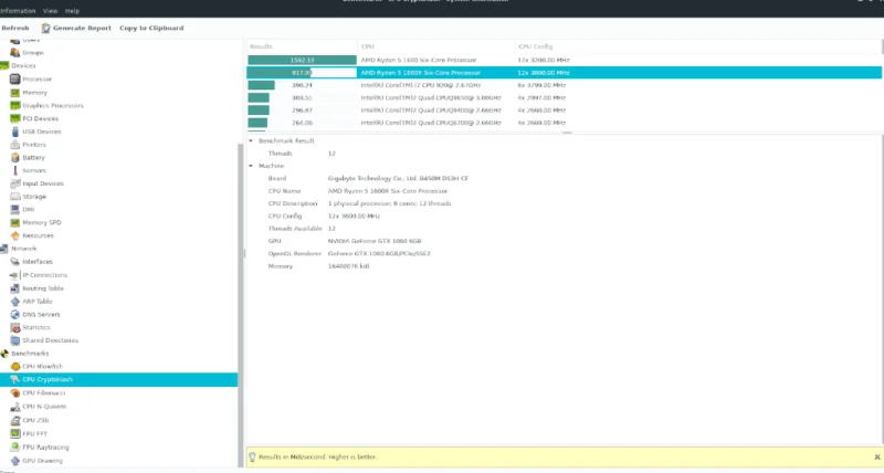 Come utilizzare uno strumento di benchmark della CPU Linux