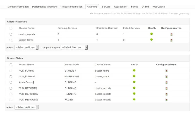 Top 5 Apache Cassandra-Überwachungstools und -Software (Ausgabe 2021)