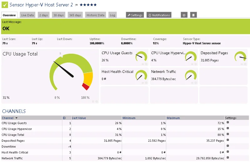 PRTG Network Monitor – RECENSIONE 2021