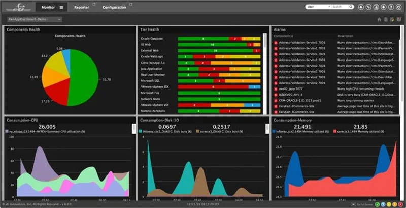 IBM WebSphere Application Server: i migliori strumenti di monitoraggio nel 2021