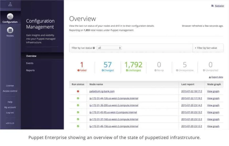 8 migliori strumenti di monitoraggio e controllo della configurazione del server per il 2021