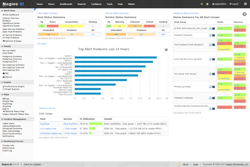Le migliori alternative a Nagios per il monitoraggio della rete - 2021