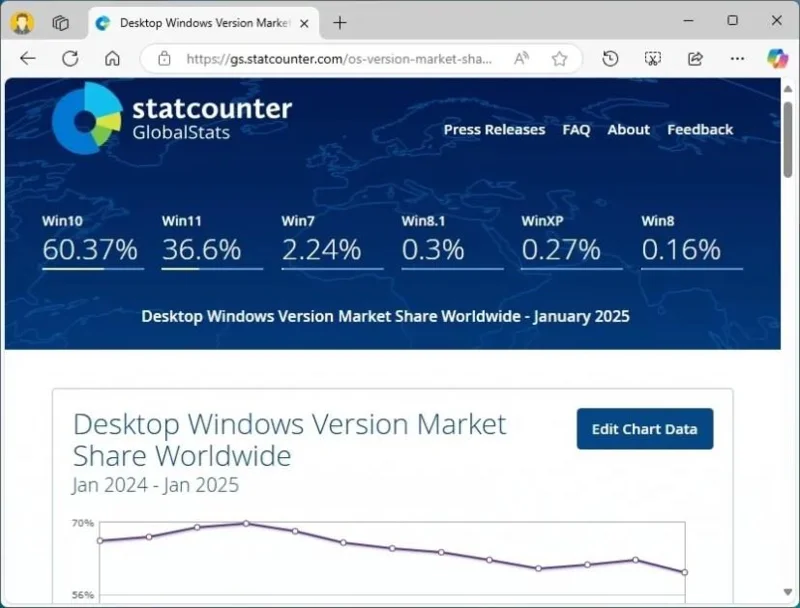 Il supporto per Windows 10 terminerà nel 2025: cosa significa per il tuo PC e quali saranno i prossimi passi.