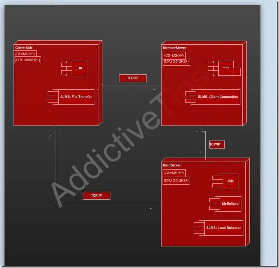 Erstellen und Hinzufügen eines Wasserzeichens im Visio 2010-Diagramm