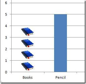Excel 2010: Pittogramma (grafico con immagini)