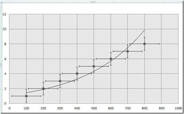 Excel 2010: Trendlinie zum Diagramm hinzufügen