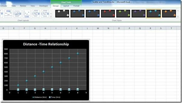 Excel 2010: dispersione e linea di tendenza