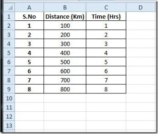 Excel 2010: Fehlerbalken