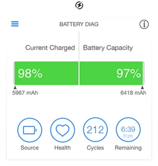 Memory Diag e Battery Diag sono due semplici app di monitoraggio del sistema [Mac]