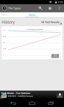 Typist ti consente di scoprire quanto velocemente scrivi sul tuo Android