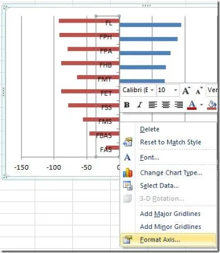Istogramma comparativo in Excel 2010