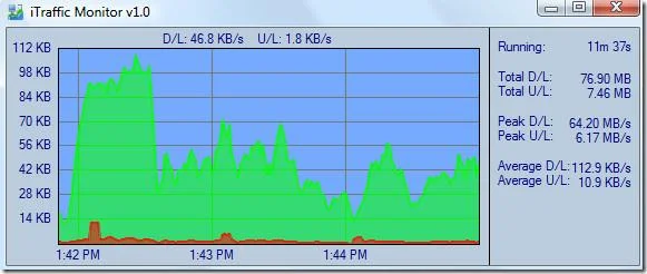 ITraffic Monitor – 網路監控與報告工具