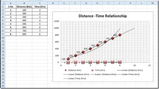 Excel 2010: Fehlerbalken