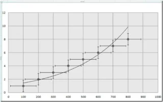 Excel 2010: Trendlinie zum Diagramm hinzufügen