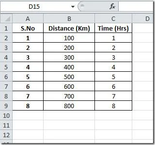 Excel 2010: dispersione e linea di tendenza