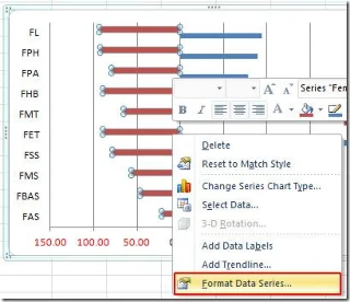 Istogramma comparativo in Excel 2010