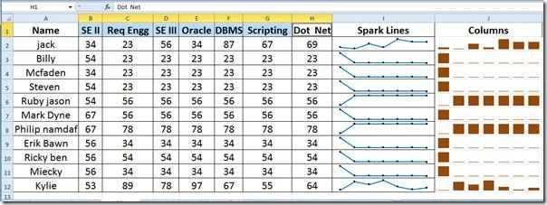 Excel 2010: Spalten, Zeilen, Blätter ausblenden/einblenden