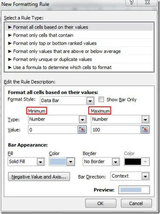 Руководство по гистограммам Excel 2010