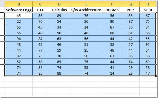 Руководство по гистограммам Excel 2010