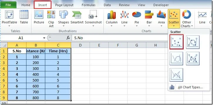 Excel 2010: dispersione e linea di tendenza