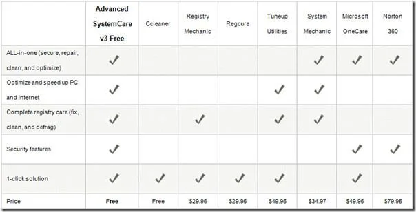 Advanced System Careを無料でダウンロード