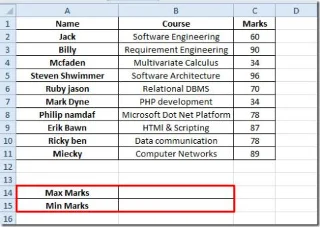 Finden Sie Max- und Min-Werte in Excel 2010