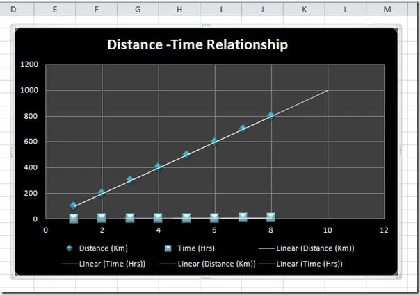 Excel 2010: dispersione e linea di tendenza