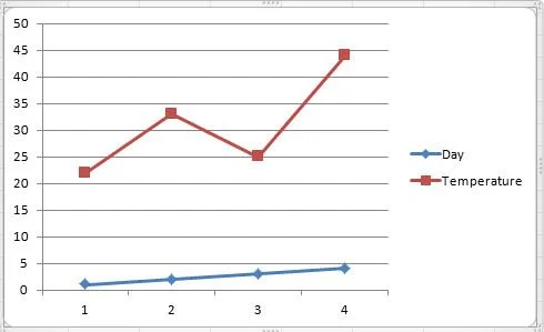 Grafici e diagrammi di Office Excel 2010