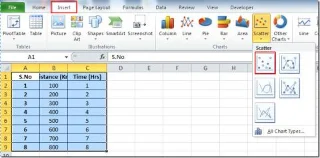 Excel 2010: Streudiagramm und Trendlinie