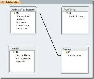 Access 2010: creazione di relazioni tra tabelle di database