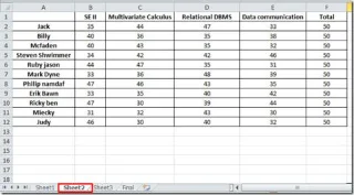 Gabungkan Hamparan Menggunakan Penyatuan Data Dalam Excel 2010