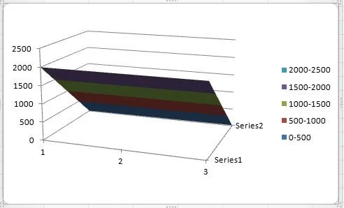 Grafici e diagrammi di Office Excel 2010