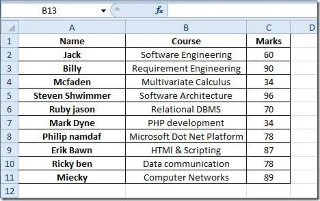 إيجاد القيم القصوى والدنيا في Excel 2010
