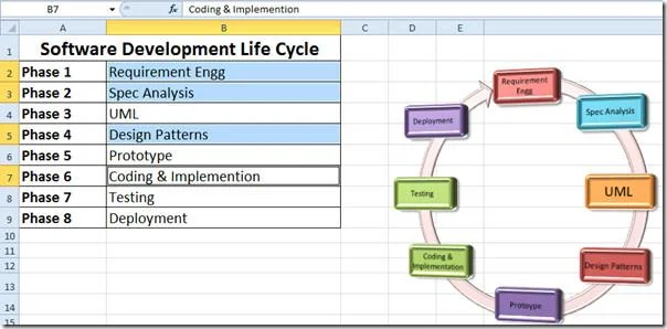 Excel 2010: Spalten, Zeilen, Blätter ausblenden/einblenden