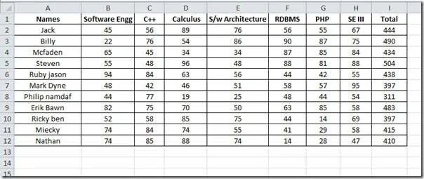 Руководство по гистограммам Excel 2010