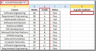 ZÄHLENWENN-Funktion in Excel 2010
