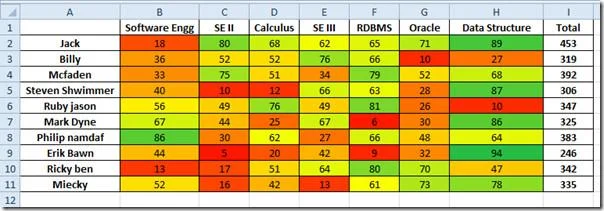 Farbe von Zellen in Excel 2010 ändern [Farbskalen]