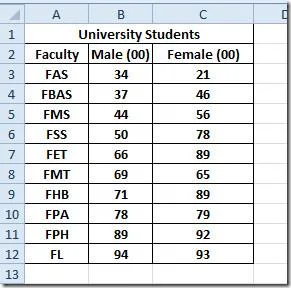 Istogramma comparativo in Excel 2010