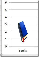 Excel 2010: Pittogramma (grafico con immagini)